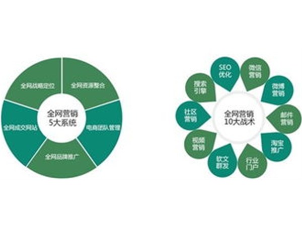 對于企業(yè)來說，網(wǎng)頁設(shè)計的美觀是十分的重要的！