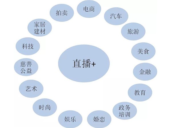 教育培訓(xùn)直播時(shí)需要注意什么？